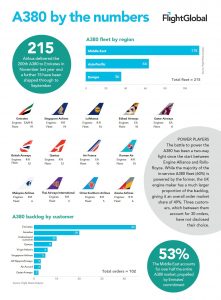 FlightGlobal Infographics