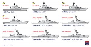Save the Royal Navy Infographic