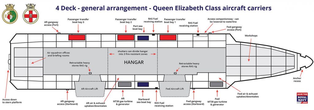 Save the Royal Navy Infographic